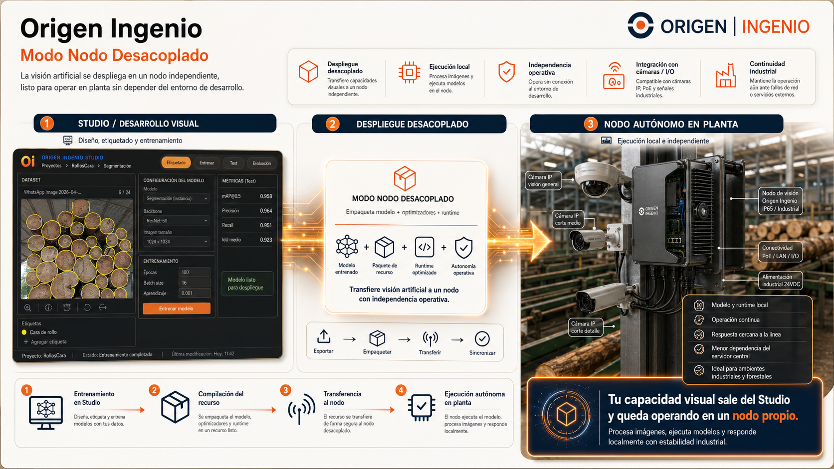 Material real usado para iniciar la plataforma