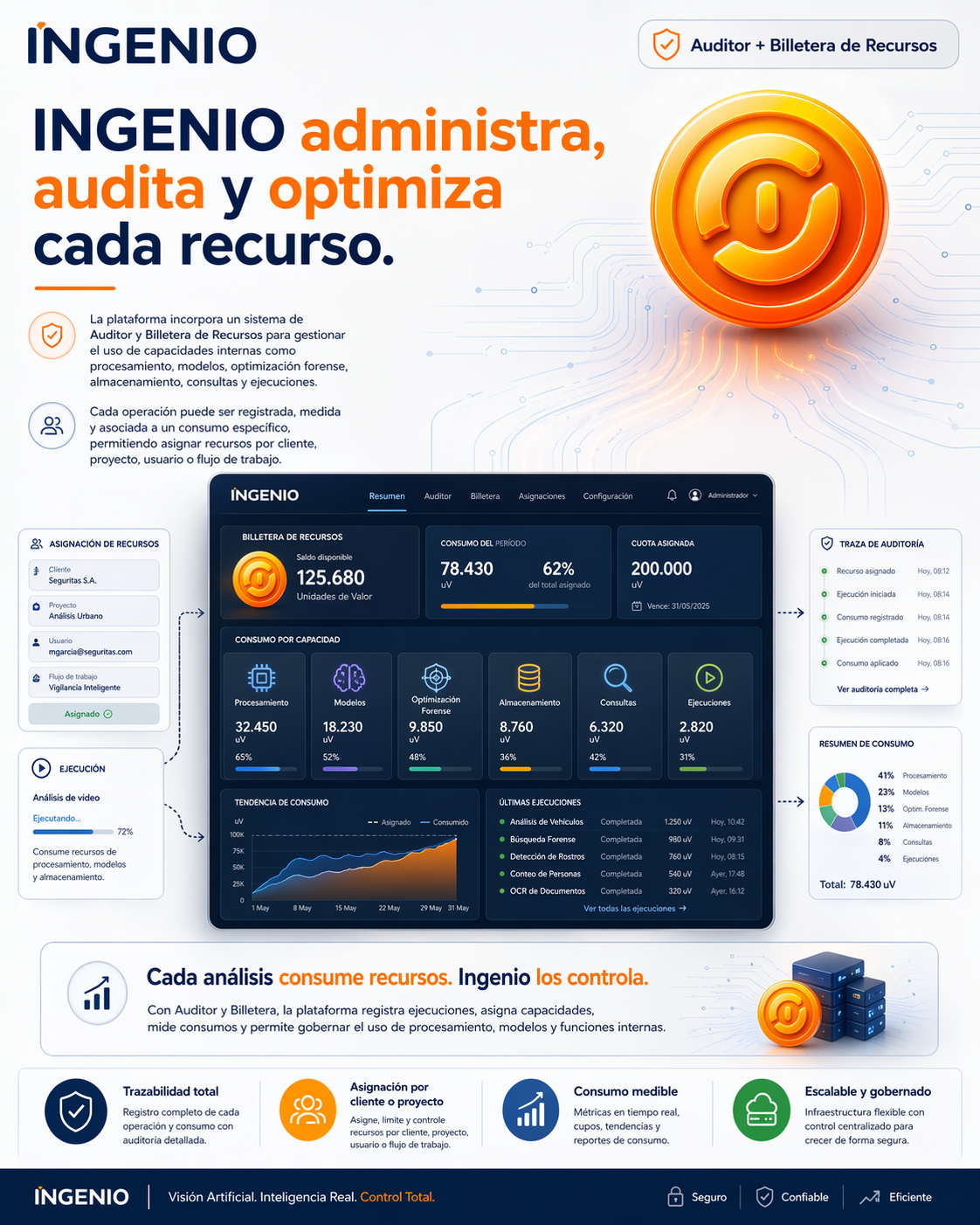 Pantallas y recursos del ecosistema Origen Ingenio