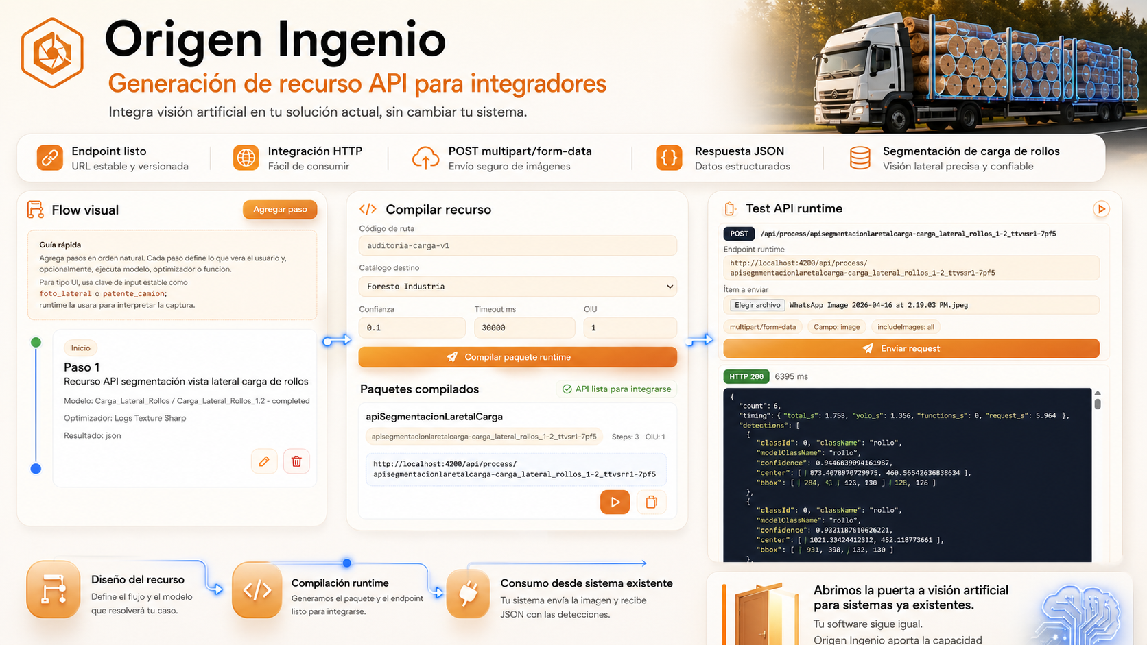 Evolucion visual del trabajo real